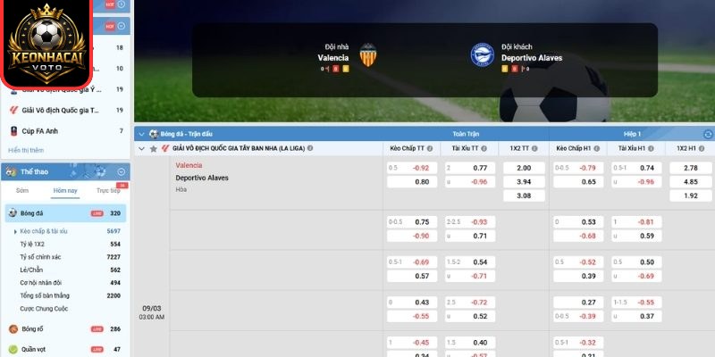 Kèo châu Á trận Valencia vs Alaves (03:00 ngày 09/03, La Liga)