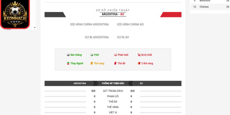 Thông tin lực lượng trận Argentina vs Áo 00:00 ngày 23/06 (Bảng J - World Cup)