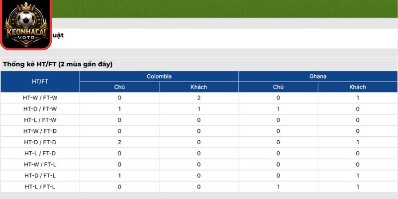 Thông tin lực lượng trận Colombia vs Ghana 08:30 ngày 04/07 (Vòng 32 - World Cup)