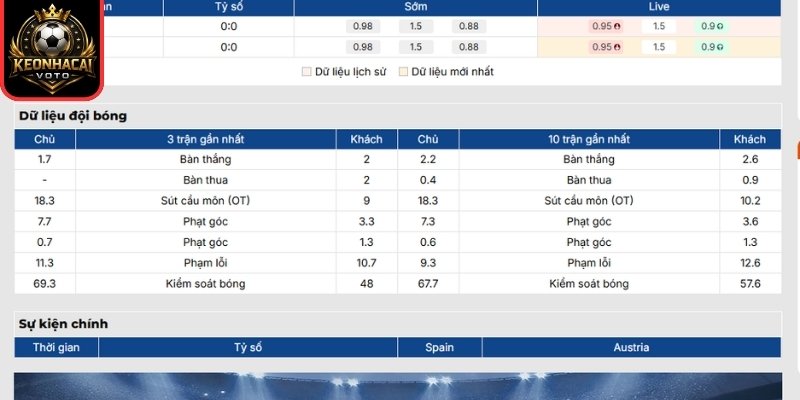 Phong độ Tây Ban Nha gần nhất