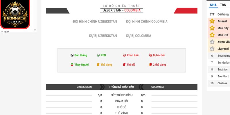 Thông tin lực lượng trận Uzbekistan vs Colombia 09:00 ngày 18/06 (Bảng K - World Cup)